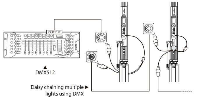 tc4-tc2_dmx_512_daisy_chaining_mulitple_lights_using_dmx