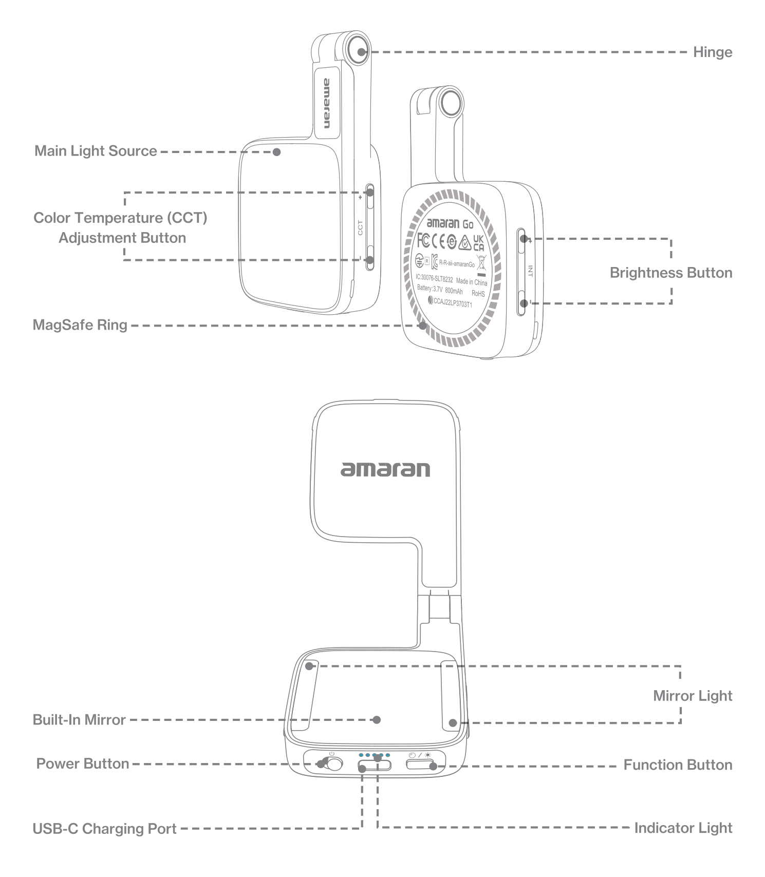 amaran Go product overview showing the main light source, CCT and brightness buttons, MagSafe ring, hinge, built-in mirror, mirror light, power button, function button, USB-C charging port, and indicator light