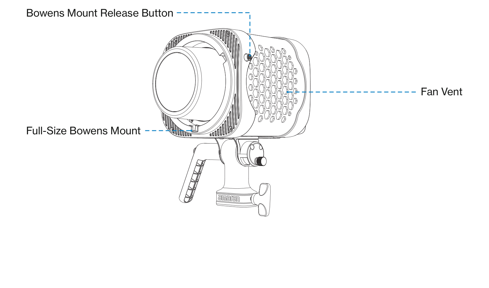amaran Halo Bowens Mount, release button, and fan vent