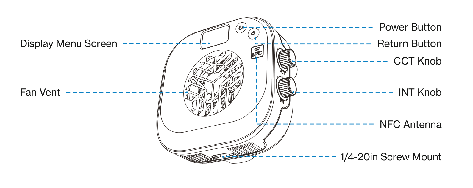 amaran Halo control layout: Power Button, Return Button, CCT Knob, INT Knob, Display Menu Screen, NFC Antenna, Fan Vent, and 1/4-20in Screw Mount