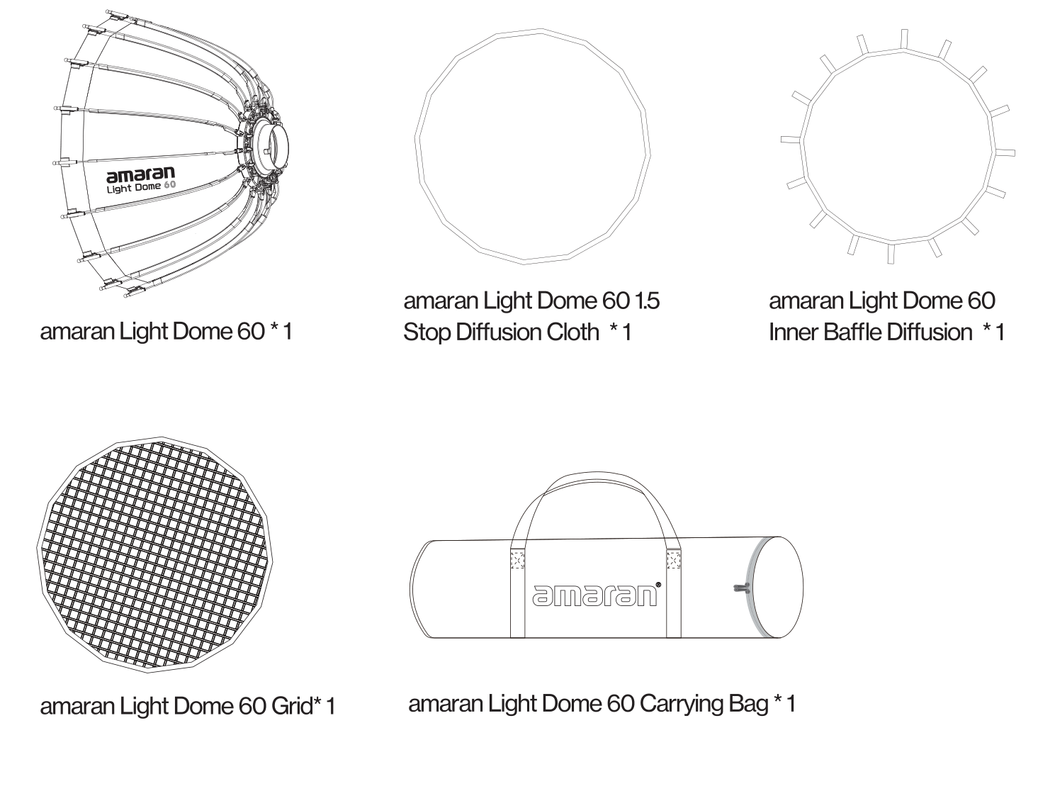 amaran Light Dome components: softbox, 1.5 stop diffusion cloth, inner baffle diffusion, grid, and carrying bag