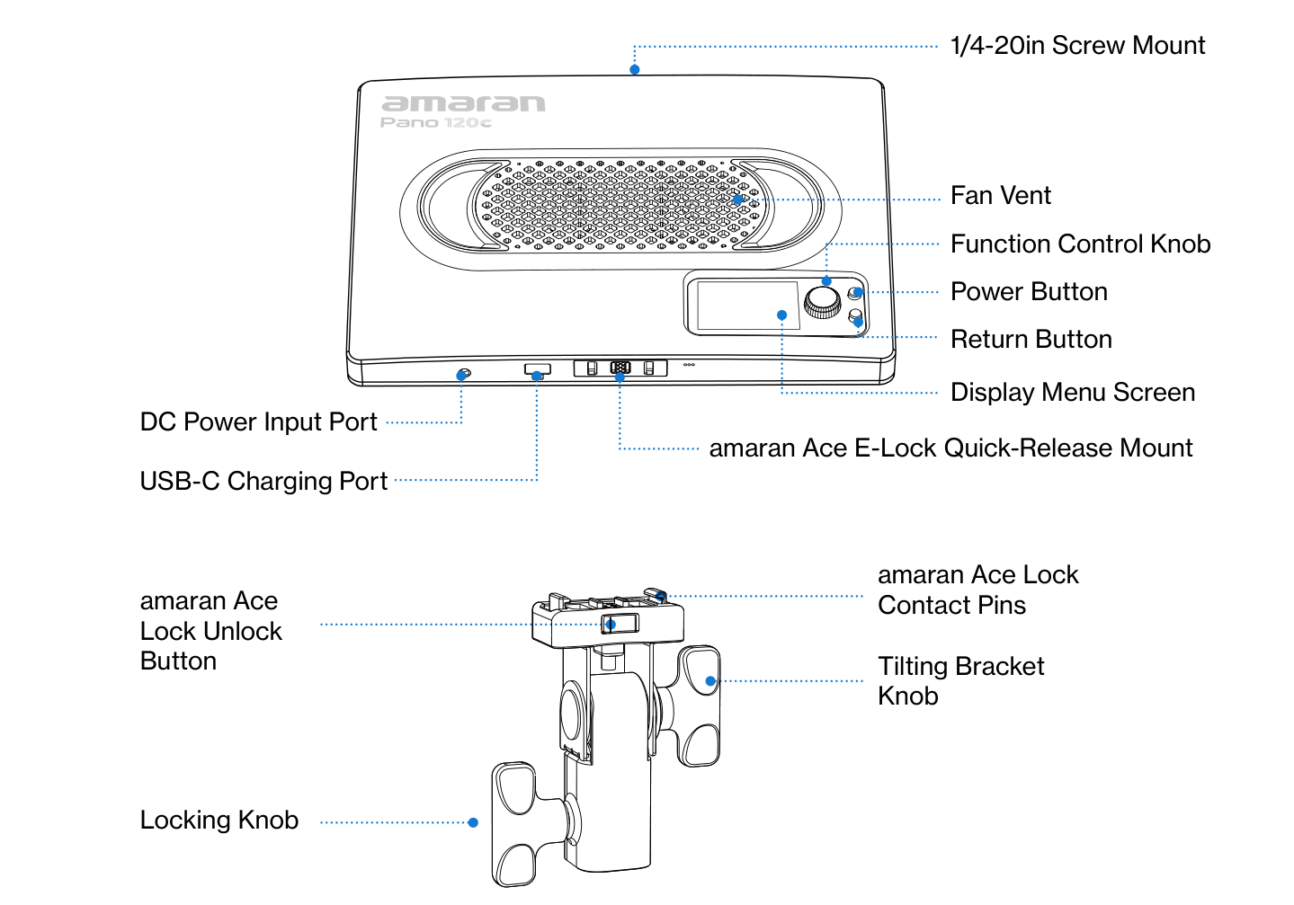 amaran Pano 120c controls and ports overview