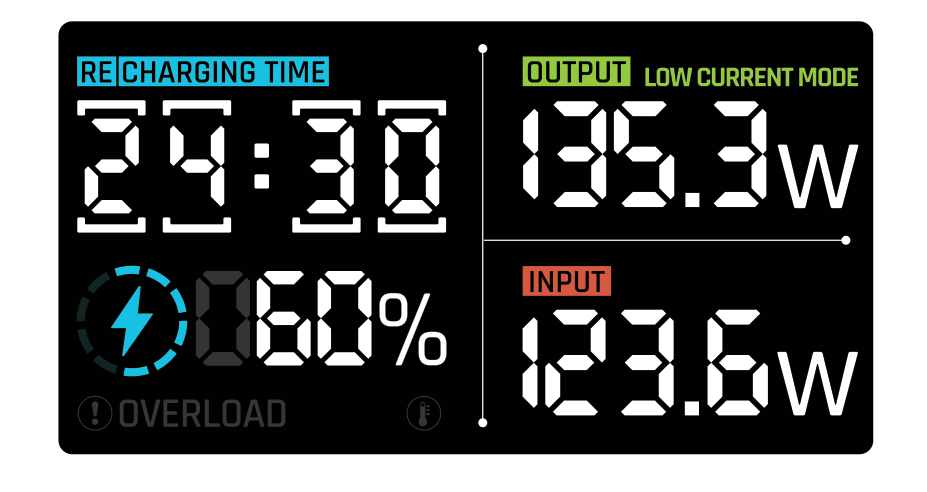amaran Peak display screen showing recharging time, battery percentage, output wattage, and input wattage