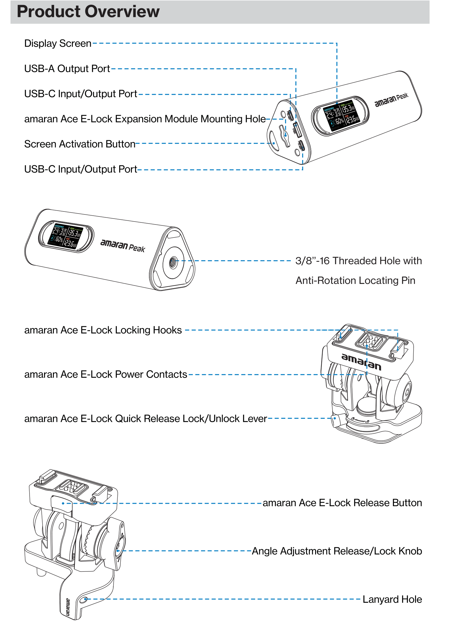 amaran Peak product overview showing ports, display screen, threaded mounting hole, and the Ace E-Lock Expansion Module